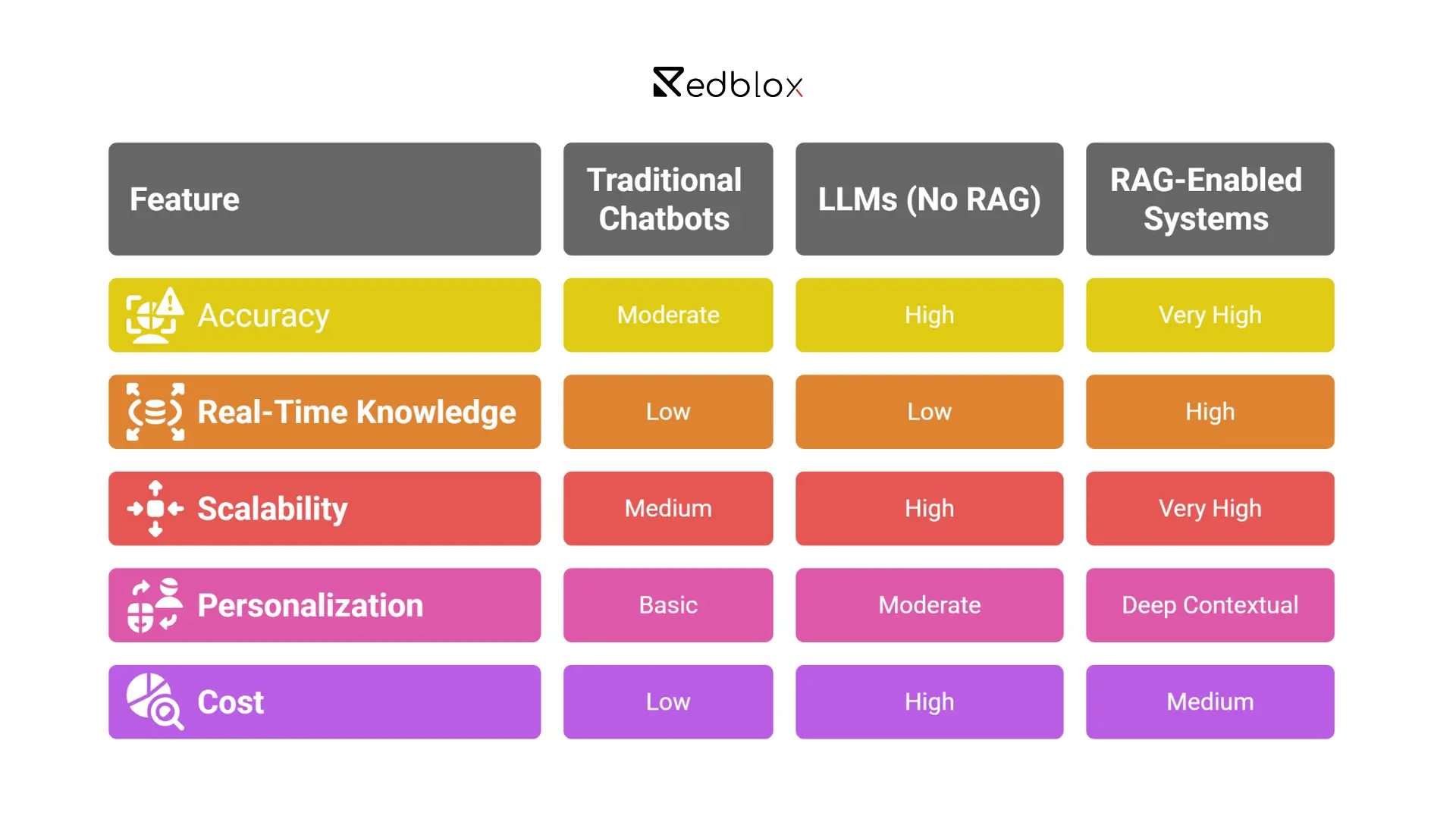 How to Implement Retrieval-Augmented Generation (RAG)?