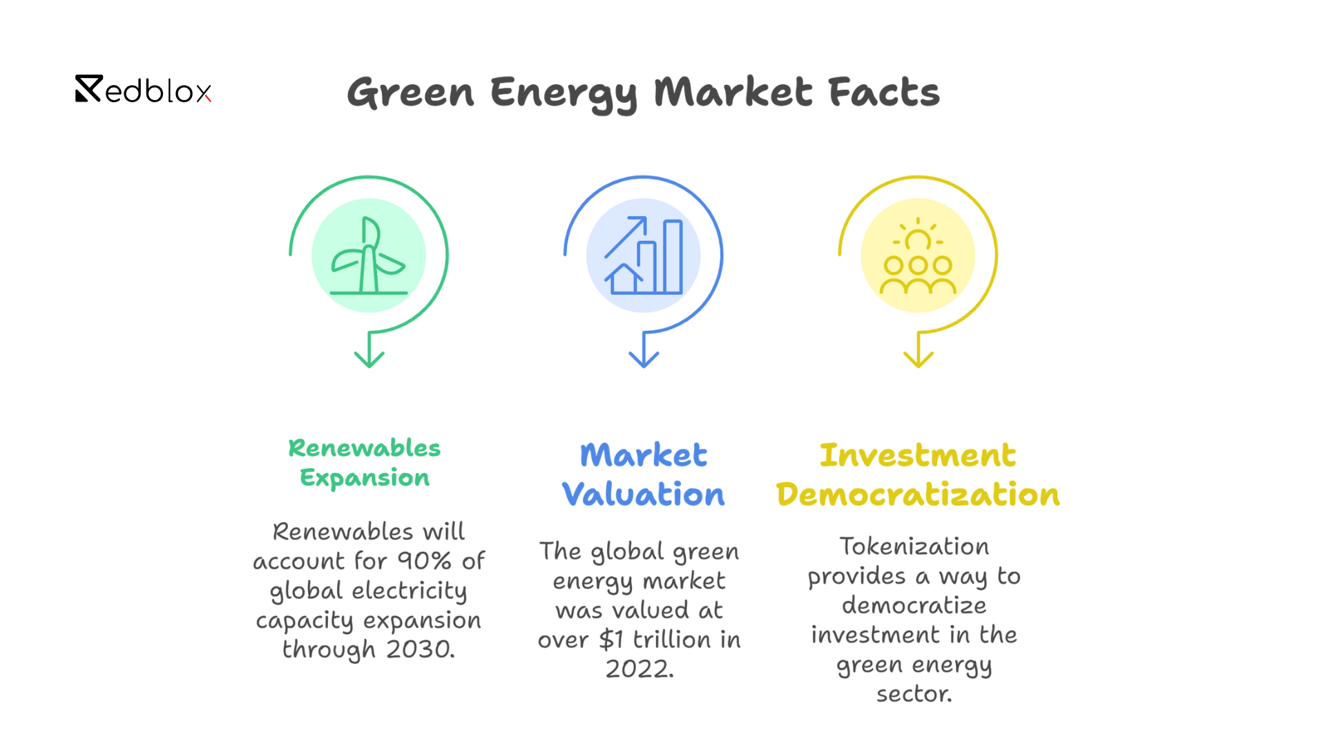 green-energy-tokenization-sustainable-profitability