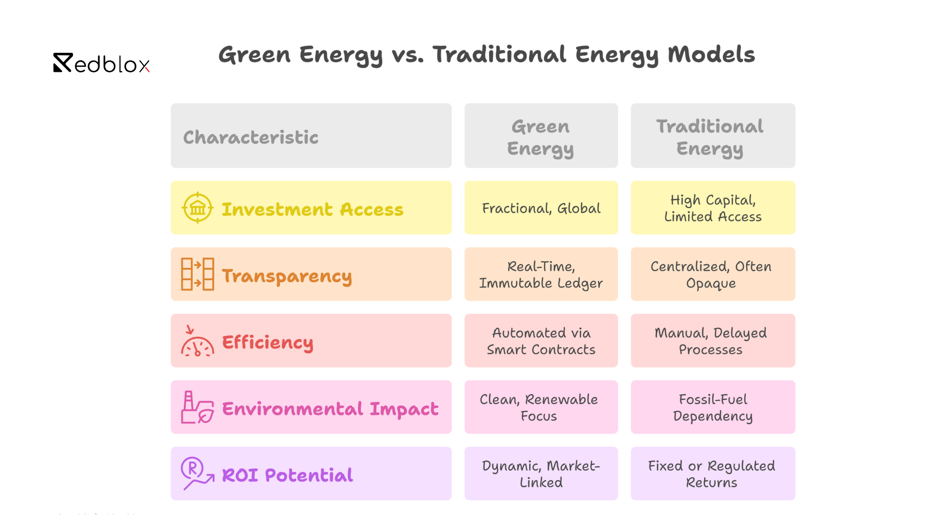 green-energy-tokenization-sustainable-profitability