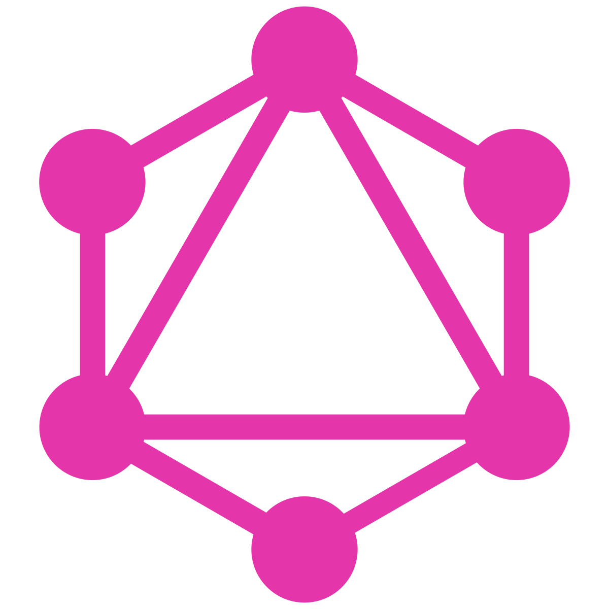 GraphQL Database & Indexing