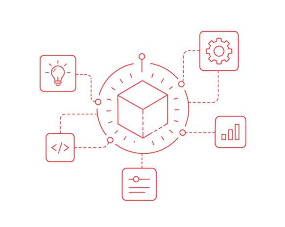 A foundation model cube connected to ideas, code, settings, analytics, and configuration