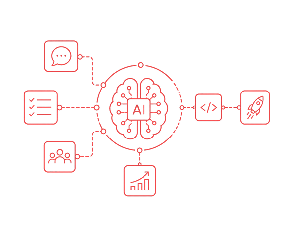 An AI brain connected to chat, checklists, people, analytics, code, and deployment
